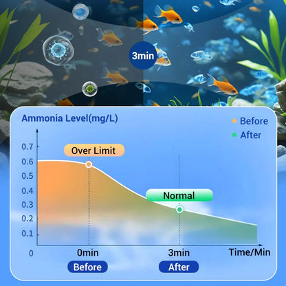 🔥 TOP-ANGEBOT 🔥 Zoremiqa™ Leistungsstarke Wasserreinigungstabletten für Aquarien