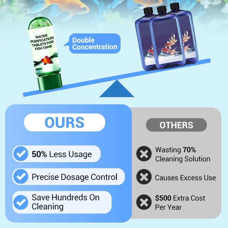 🔥 TOP-ANGEBOT 🔥 Zoremiqa™ Leistungsstarke Wasserreinigungstabletten für Aquarien
